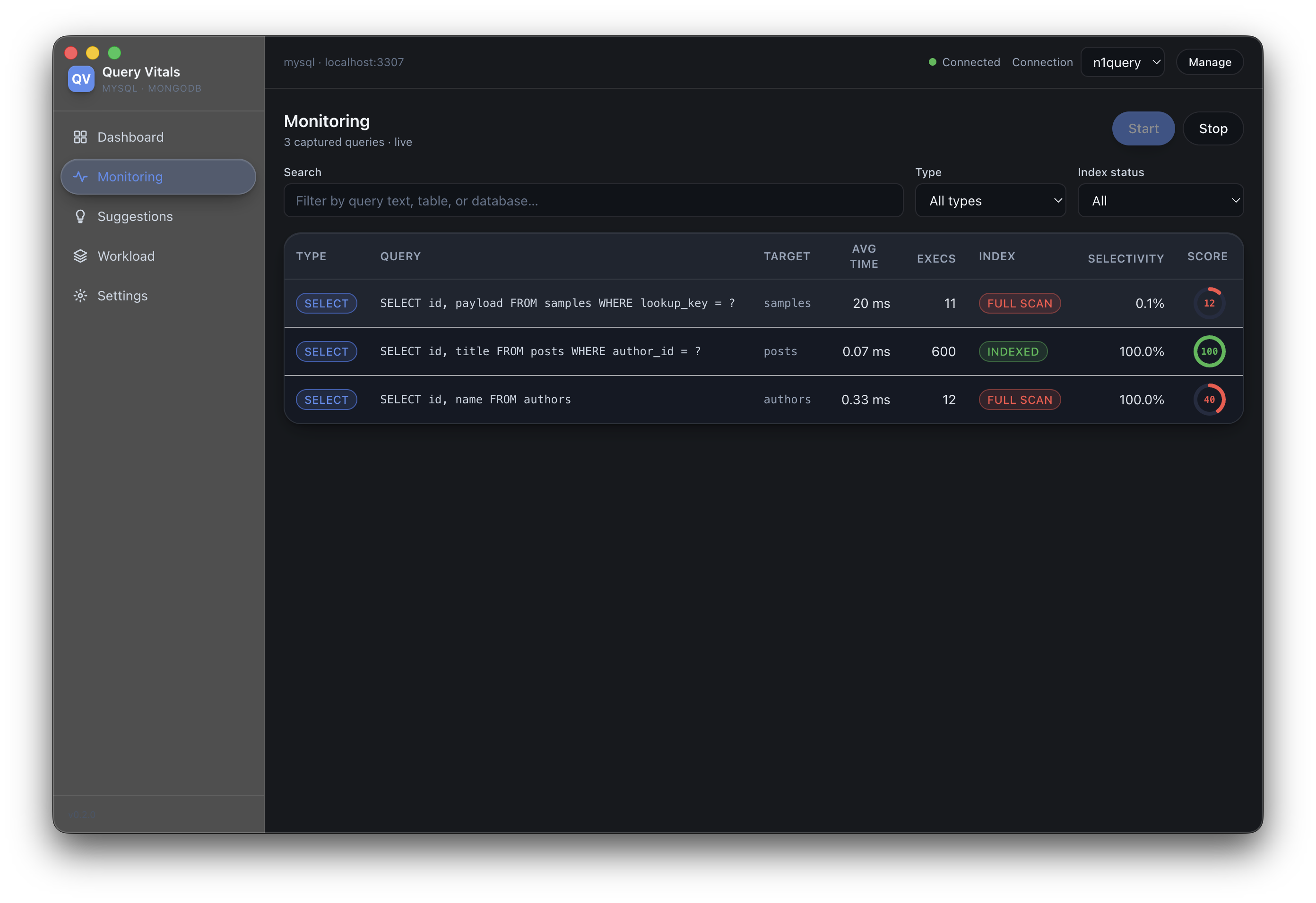 Query Vitals live monitoring screen showing three captured queries with FULL SCAN and INDEXED badges, selectivity percentages, and color-coded performance scores.