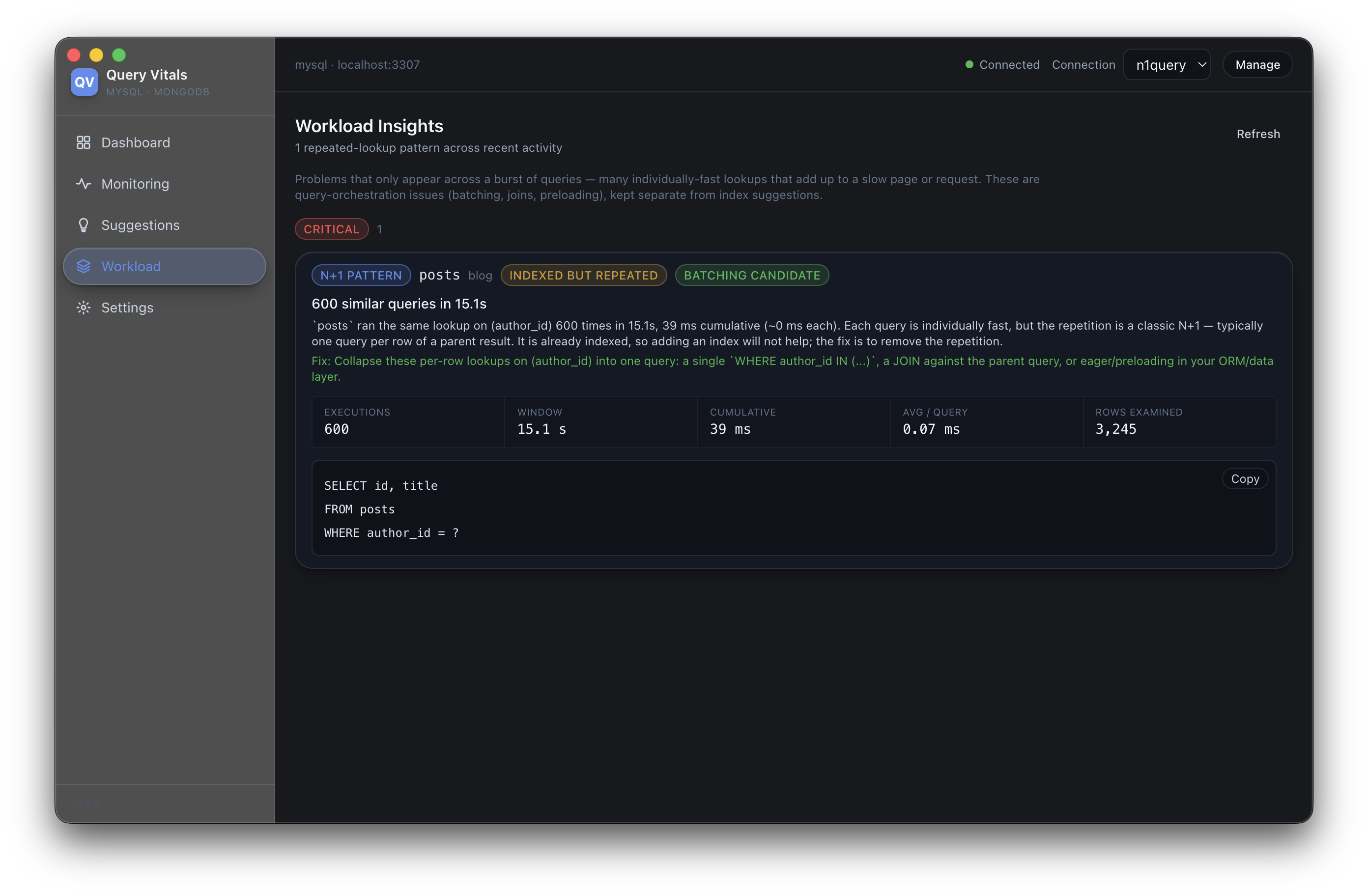 Query Vitals workload-insights screen showing a critical N+1 pattern: 600 similar lookups on author_id in 15.1 seconds with cumulative time, execution count, and a suggested batching fix.